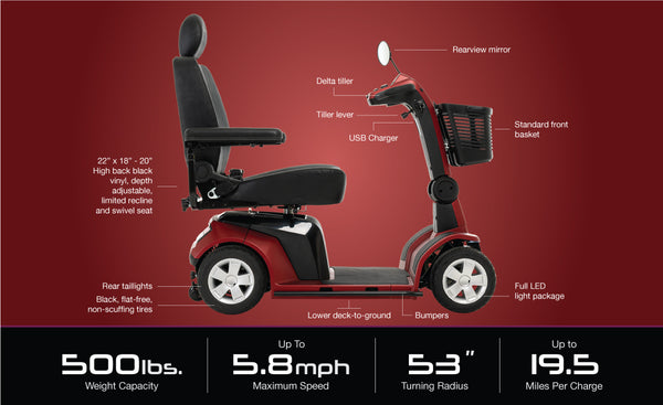 Maxima 4 Wheel - PrideModel No. SC941